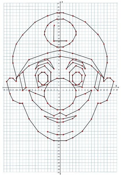 Maths KS3 – 3.07.1 Plotting points - 4 quadrants