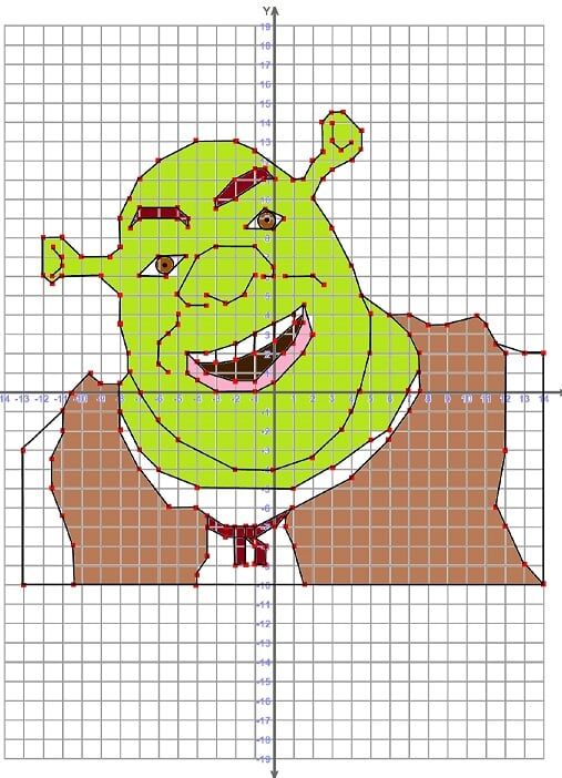 Maths KS3 – 3.07.1 Plotting points - 4 quadrants